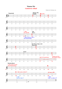 Mamma mia Änderungen